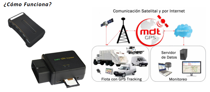 MDT GPS